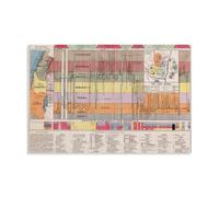 Bird's Eye View of the Life of Christ Canvas Poster Decoración Pintura Sala de Estar Arte de Pared Dormitorio Pintura Arte Impresión de Pared Pintura Arte Moderno Hogar Boy Habitación Impresión