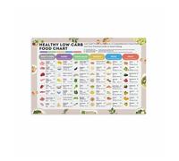 BIRXPMOS Low Carb Diet Guide Metal Wall-Art Friendly Foods List Chart Educational Reference for Kitchen Dining Room Home 8 X 12 in