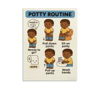 BIRXPMOS Step by Step Potty Training Chart Toilet Training Visual for Boys Canvas Poster Wall-Art Decor for Living Room Bedroom(Unframed,08x12inch(20x30cm))