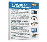 BIRXPMOS The Art of Ultrasound Sonography Technology Poster Educational Decor for Sonographers Doctors and Students Gift Idea(Unframed,08x12inch(20x30cm))