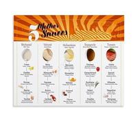 BIRXPMOS The Five Mother Sauces Food Chart Culinary Knowledge Poster Canvas Print Wall-Art for Home Kitchen(Framed,16x24inch(40x60cm))
