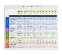 BIRXPMOS Veterinary Emergency Drug Dosing Chart CPR Poster Small Animal Critical Care Reference Guide for Clinic Hospital Exam Room 8 X 12 in