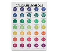 BIRXPMOS Vintage Math Sign Metal Tin Sign Calculus Symbols Reference Chart Educational Wall-Art for High School College Classroom 8 X 12 inch