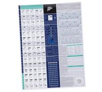 BIUDECO Póster Educativo de Guitarra con Escalas Mayores y Guía Práctica para Principiantes Decoración Musical para Aula