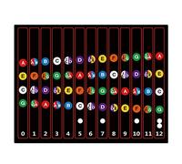 Biwwubik Pegatinas para diapasón de ukelele, acorde, adhesiva, guía de dedos, guía para ukelele principiantes, 10 unidades