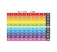 BKGWCSOR 1-100 Numbers Chart Educational Metal Tin Sign Math Learning Tool for Classroom Wall Decor Preschool Elementary School Teacher Resources (8 X 12 inch)