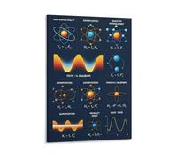BKGWCSOR Abstract Quantum Mechanics Poster Science Inspired Wall-Art For Home Office Gaming Room Intellectual Decor Canvas Print(Framed,12X18inch(30X45cm))