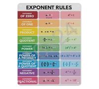 BKGWCSOR Basic Exponent Rules Metal Sign Math Educational Poster for Mathematics Instructor Gift School Library Wall Plaque 8 X 12 inch