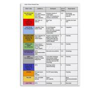 BKGWCSOR Blood Draw Order Poster Phlebotomy Guide Canvas Decor