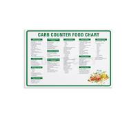 BKGWCSOR Carbohydrate Counter Metal Sign Low Carb Diet Food Chart Healthy Eating Guide Vintage Style Kitchen Home Gym Wall-Art 8 X 12 in