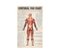 BKGWCSOR Emotional Release Chart Metal Tin Sign Retro Humor Wall Plaque for Spa Clinic Yoga Studio Decor Therapist Gift Inside Joke 8 X 12 inch