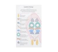 BKGWCSOR Facial and Care Metal Wall-Art Skincare Diagram Lymphatic Drainage Reference Informative Chart for Home Spa or Vanity Decor 8 X 12 in