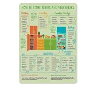 BKGWCSOR Fridge and Pantry Food Storage Guide Organization Shelf Life Reference Aluminum Sign for Kitchen Home Organization Prepper Wall-Art 8 X 12 inch