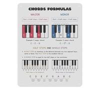BKGWCSOR Guitarist Learning Tool Fretboard Note Chart for C and Alternate Tunings Metal Sign Practice Reference Music Room Wall Decor 8 X 12 inch