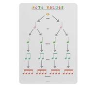 BKGWCSOR Guitarist Learning Tool Fretboard Note Chart for C and Alternate Tunings Metal Sign Practice Reference Music Room Wall Decor 8 X 12 inch