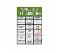 BKGWCSOR Nonfiction Text Features Poster ELA Reading Anchor Chart for Informational Text Classroom Wall-Art Middle School Decor 8 X 12 in
