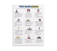 BKGWCSOR Public Speaking Tips Poster Presentation Skills Guide For Confident Communication Wall-Art For Meeting Room Office(Unframed,08x12inch(20x30cm))