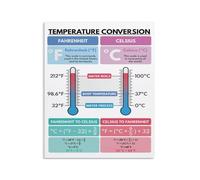 BKGWCSOR Retro Heat Index Metal Sign Fahrenheit To Celsius Conversion Table For Factory Warehouse Barn Garage Wall-Art 8 X 12 inch