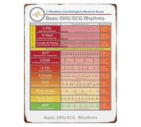 BKGWCSOR Vintage Metal Tin Sign EKG ECG Heartbeat Rhythm Trace Art Office Wall Decor for Clinic Nurse Doctor Study Man Cave Bar 8 X 12 inch