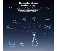 BLASHRD Antena de Estación Base ANT-B10 RTK UFO de Alta Precisión GNSS Beidou GPS Conducción Autónoma