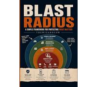 Blast Radius: Stop Protecting Everything Equally. Start Protecting What Actually Matters