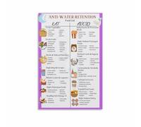 Bloating Relief Poster Nutrition Guide Wall Art