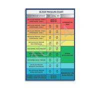 Blood Pressure Chart Poster - Normal Range Guide & Health Knowledge Wall Art Print for Clinic or Home Decor(Framed,08X12inch(20X30cm))