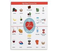 Blood Pressure Healthy Diet Poster for Kitchen Wall Art | Heart Cardiovascular Nutrition Chart Print for Home Decor(Magnetic,12x18inch(30x45cm))