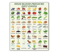 Blood Pressure Poster Healthy Foods