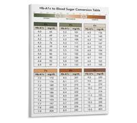 Blood Sugar Average Guide Poster for Patient Consultation Room