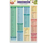 Blood Sugar Food Poster | Visual aid for low spike choices(Framed,16x24inch(40x60cm))