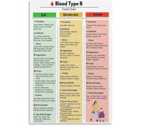 Blood Type B Food Poster | Learn eat moderate avoid categories quickly(Framed,08x12inch(20x30cm))