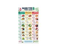 Blood Type Diet Poster, Kitchen Reference | Four types with food lists, clear chart for planning(Unframed,16x24inch(40x60cm))