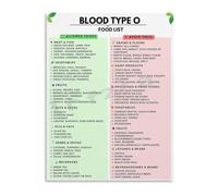 Blood Type O Food List Guide Poster | Shop smarter with diet reference poster(Framed,16x24inch(40x60cm))