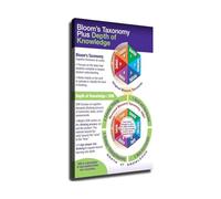 Bloom Taxonomy vs Webb DOK Framework Comparison Chart Pedagogical Tool for Teachers Lesson Planning Assessment Classroom Poster(Unframed,08X12inch(20X30cm))