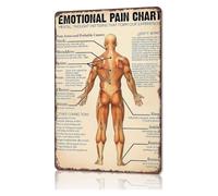 Body Emotion Chart Metal Tin Sign Yoga Studio 8x12 Inch