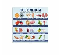 Body Systems Nutrition Guide Poster, Reference Canvas Print for Classroom, Health Center, Modern Home Office(Framed,12x18inch(30x45cm))