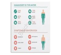 Body Wellness Hydration Poster Health Conscious Living Room Art