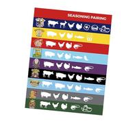 Bohany Imán Guía De Temperaturas Para Carne De Res - Accesorios Magnéticos Para Gadgets - Tabla De Temperaturas Para Carne Horizontal | Para Cocinar Pollo Aves Pescado Cerdo Cordero Mariscos Parrilla