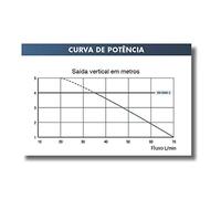 Bomba de evacuación SFA SANISHOWER para duchas