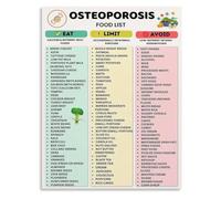 Bone Friendly Nutrition Poster for Wellness Class and Home Study Space