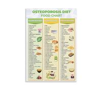 Bone Health Food List - Osteoporosis Diet Chart, Educational Nutrition Poster for Clinic & Home Office(Framed,16X24inch(40X60cm))