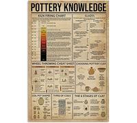 Bonoff Cartel retro de hojalata con texto en inglés "Pottery Knowledge Unframe", diseño de pared genial, regalo para amantes, cartel de metal vintage, 8 x 12 pulgadas