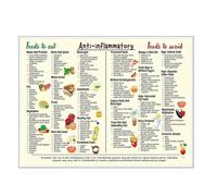 Bosiyrggrl Póster con Tabla de Alimentos de 8 X 12 Pulgadas, Tabla Alimentos, Lienzo Artístico, Tabla de Conversión para Principiantes, Carteles de Nutrición, Decoración de Dormitorio