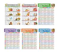 bqw Guía de plan de comidas de dieta mediterránea de 4 semanas, lista de alimentos para comer y evitar, recetas fáciles con datos nutricionales, planificador de estilo de vida saludable