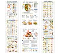 bqw Plan de dieta para ERGE y tabla de reflujo ácido, plan de alimentos terapéuticos de 7 días y guía de porciones para aliviar la acidez estomacal, incluye alimentos desencadenantes LES, intercambios