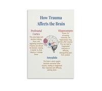 Brain Diagram Educational Poster, Psychology Classroom Decor, Counseling Office Wall Art, Mental Health Awareness Print (Unframed,12x18inch(30x45cm))