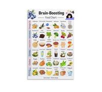 Brain Health Foods Chart - Healthy Eating Reference Poster - Informational Canvas Wall Art for Study, Kitchen, Wellness Center Decor(Framed,16x24inch(40x60cm))