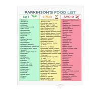 Brain Healthy Diet Poster Parkinsons Disease Food List Neuroprotective Grocery Guide Dietary Plan(Unframed,16x24inch(40x60cm))