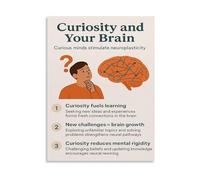 Brain Neuroplasticity Poster Canvas Print Curiosity Motivational Wall Art for Office Psychology Therapy Decor(Framed,16x24inch(40x60cm))